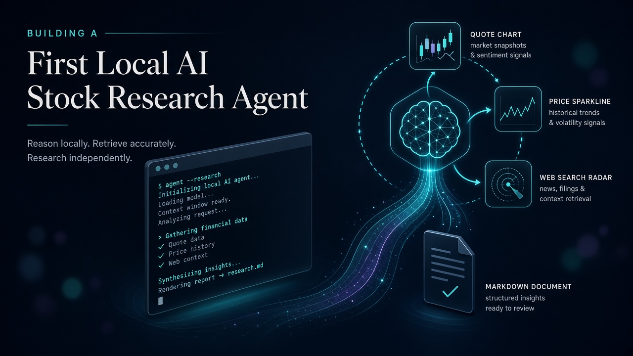 Illustration of a local AI agent loop calling quote, history, and search tools into a research note